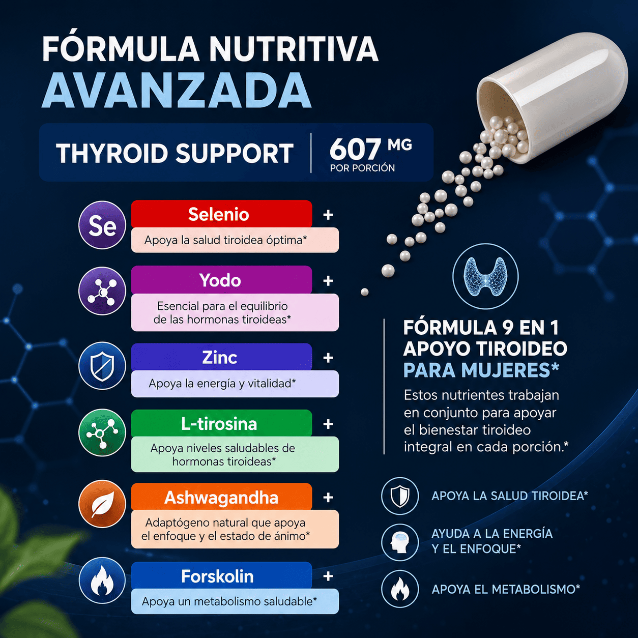 THYROID SUPPORT® Fórmula Avanzada con Yodo y Adaptógenos para Recuperar tu Energía y Bienestar Tiroideo