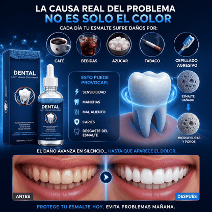 DENTAL ARMOR™ | Tecnología Nano para Reducir la Sensibilidad y Fortalecer tus Dientes